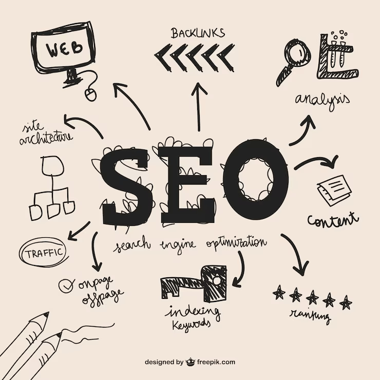 SEO Overview,SEO in 2025, SEO for Indian businesses